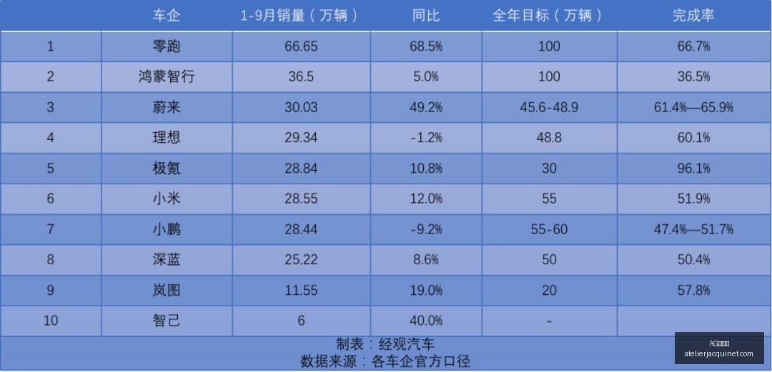 电竞手机新,升级,性能爆表引,AG九游会,AG九游会官网,AG九游会app,AG九游会直播