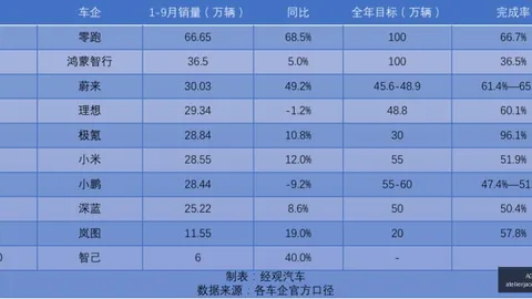 电竞手机新升级，性能爆表引关注